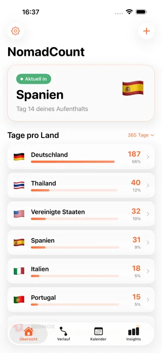 NomadCount Dashboard
