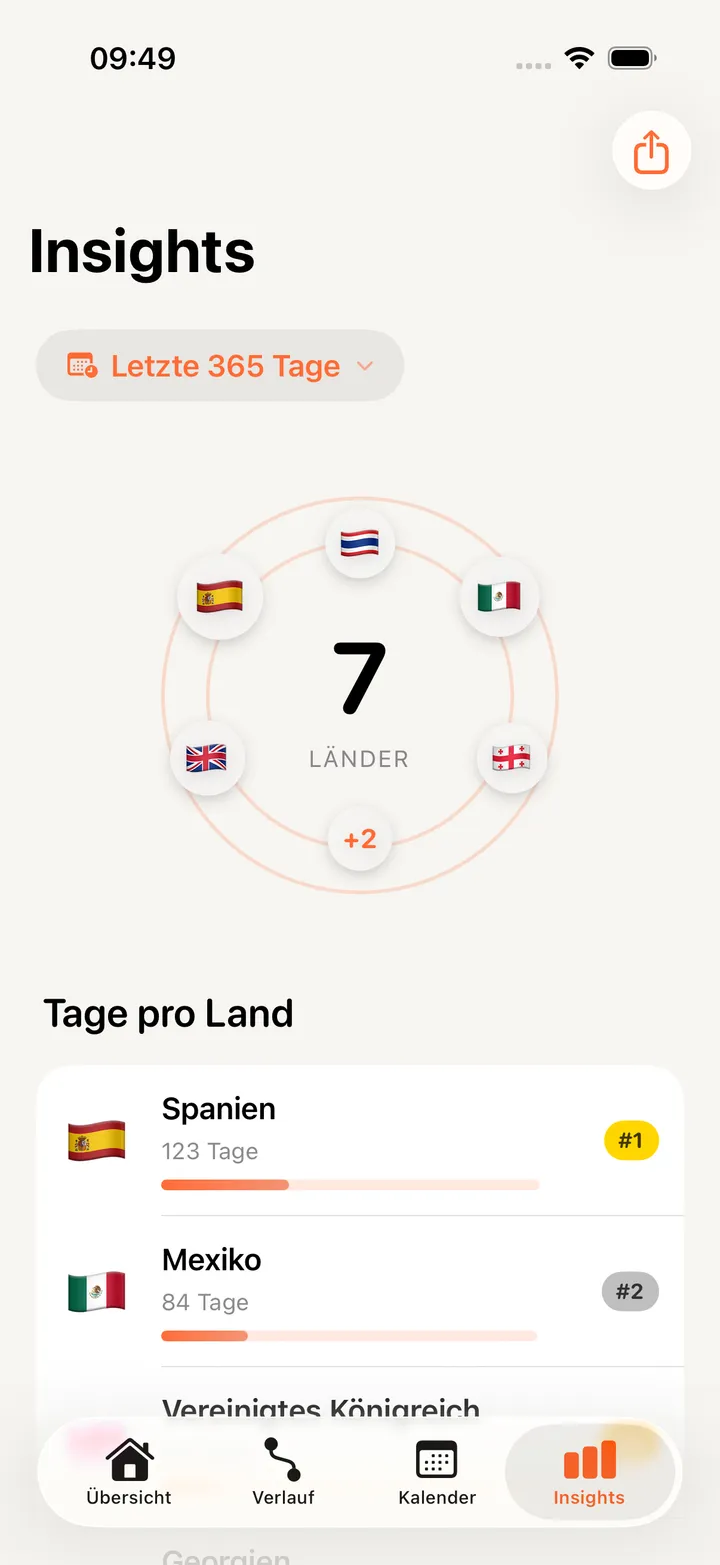 NomadCount Insights, Länder und Rankings