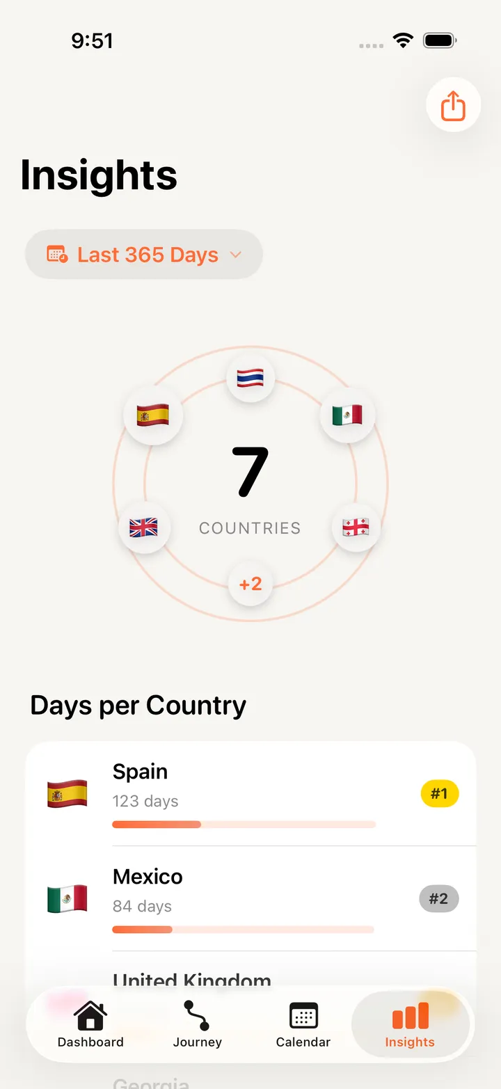 NomadCount insights, countries and rankings