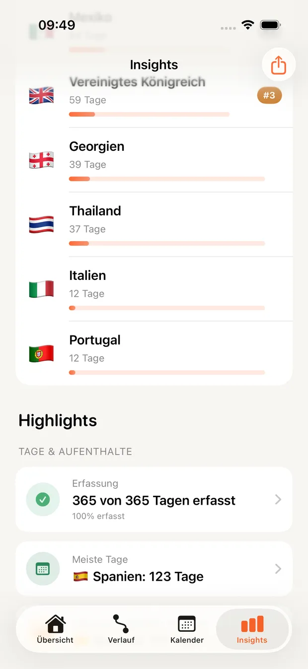 NomadCount Insights, Highlights und Rankings