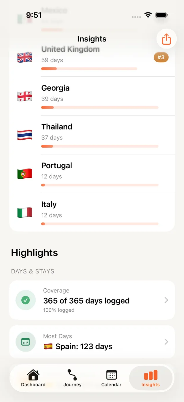 NomadCount insights, highlights and rankings